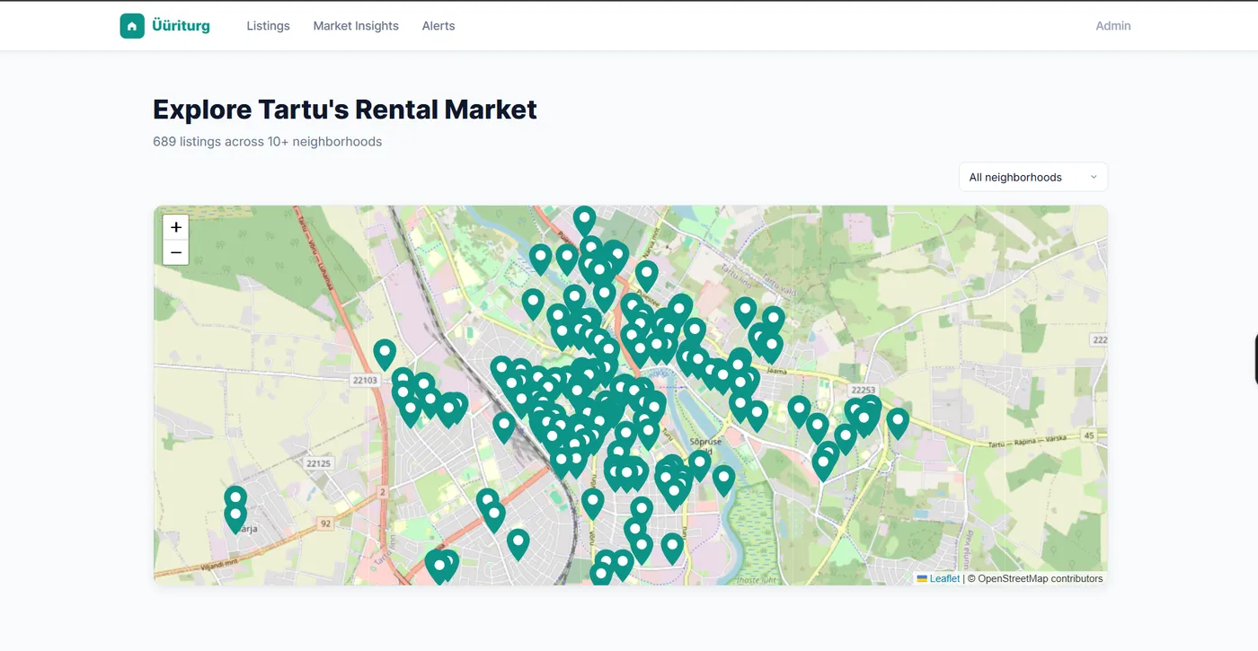 Rental Market notification interface
